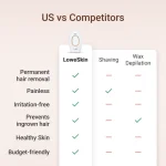 LoweSkin image